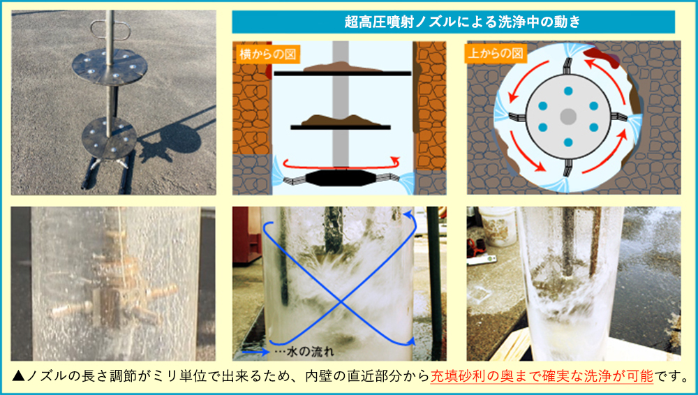 基本構造
